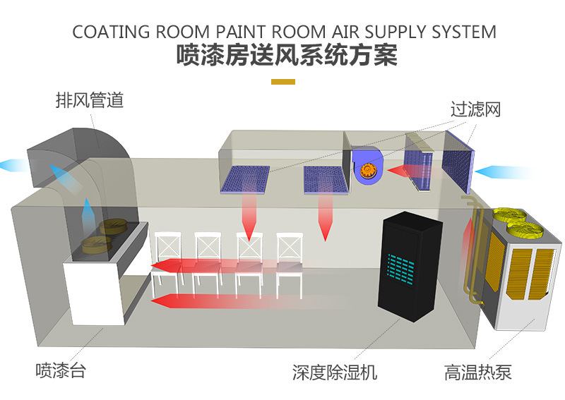 热之源卧式平衡干燥机_全自动水性漆干燥机（房）(图3)