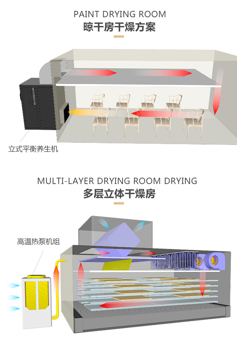 热之源卧式平衡干燥机_全自动水性漆干燥机（房）(图4)